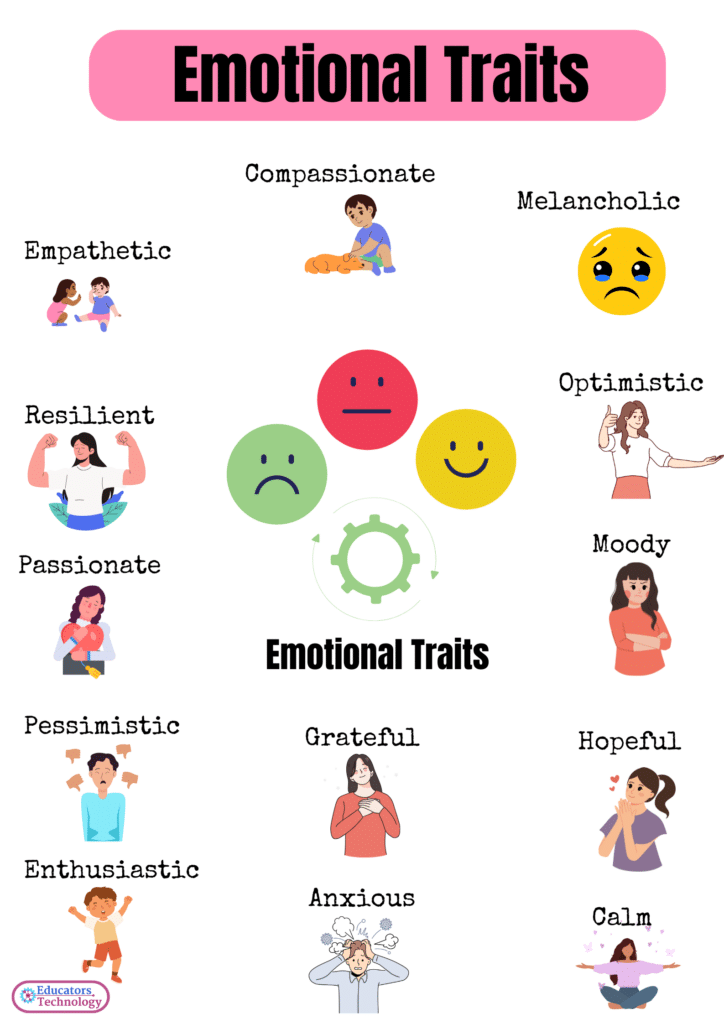 character traits examples