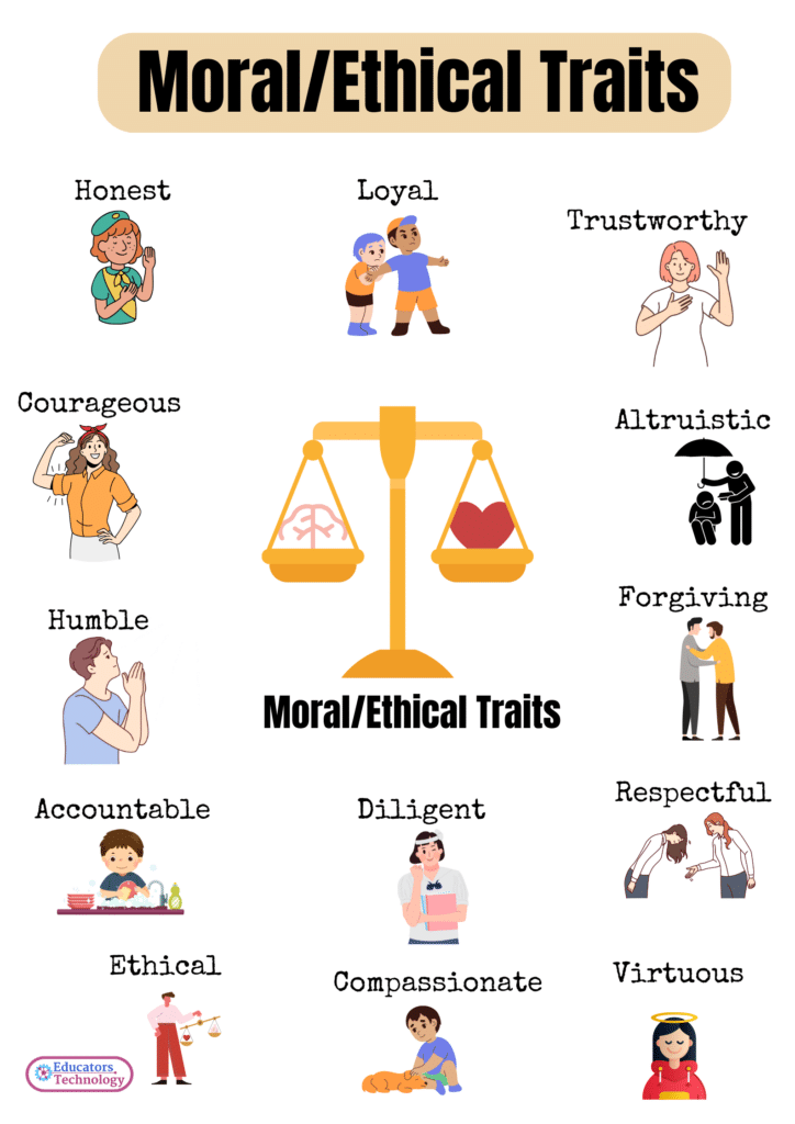 character traits examples