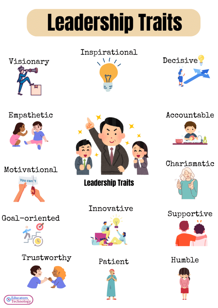 character traits examples