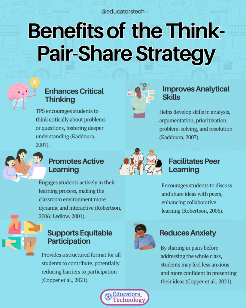 Think Pair Share