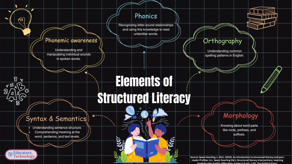 Structured Literacy