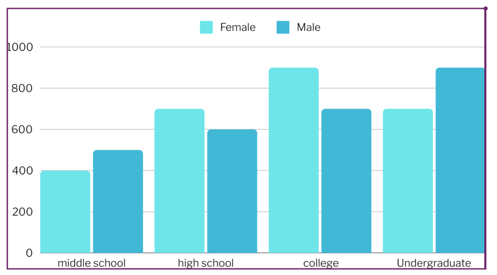 Canva Charts