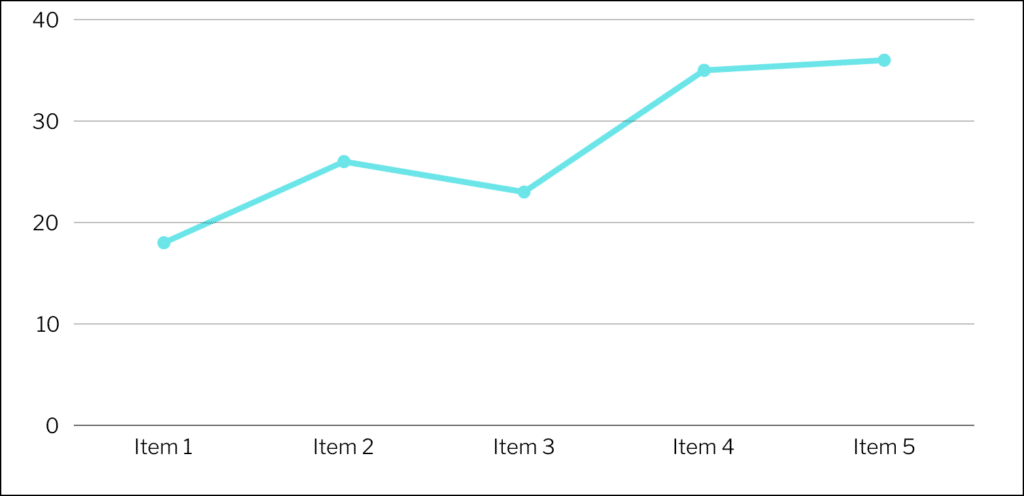 Canva Charts