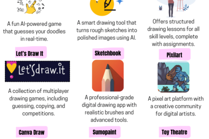 Best Drawing Websites for Schools